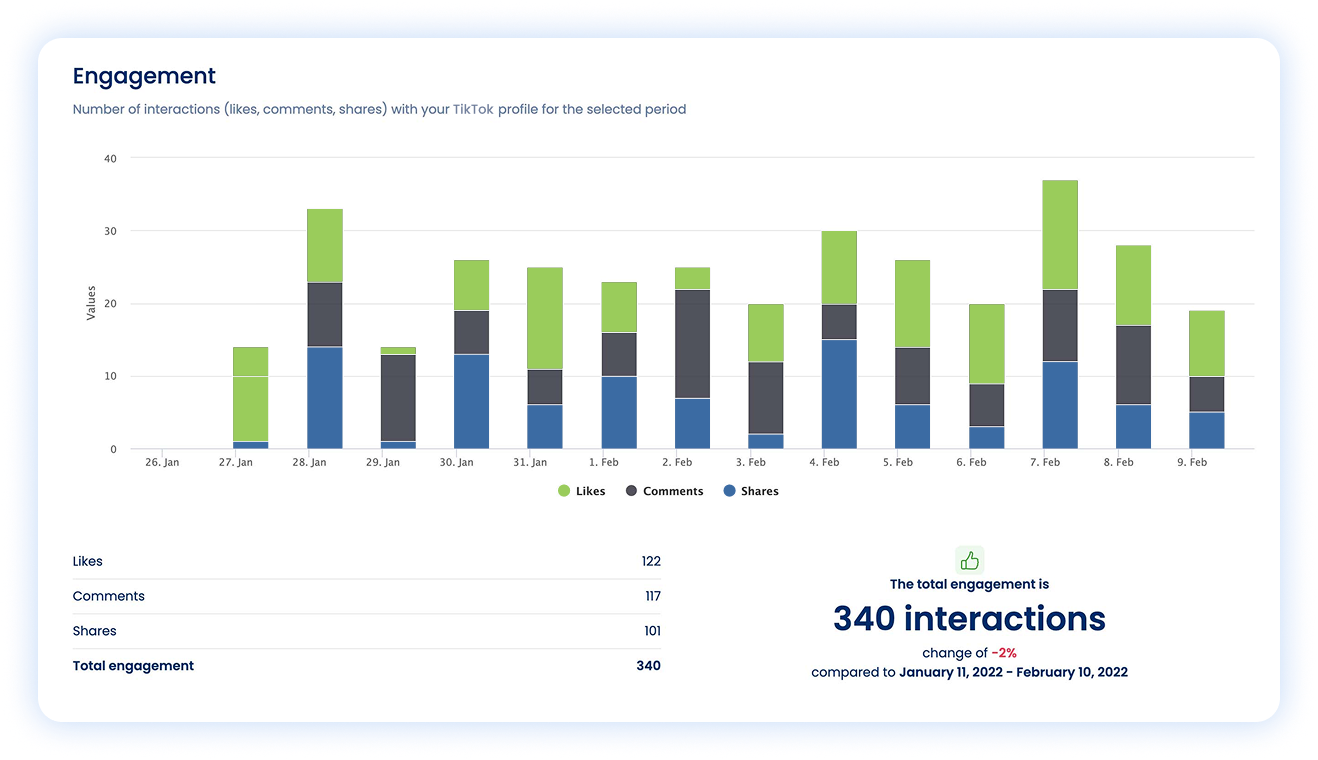 Gather strategic insights with TikTok analytics